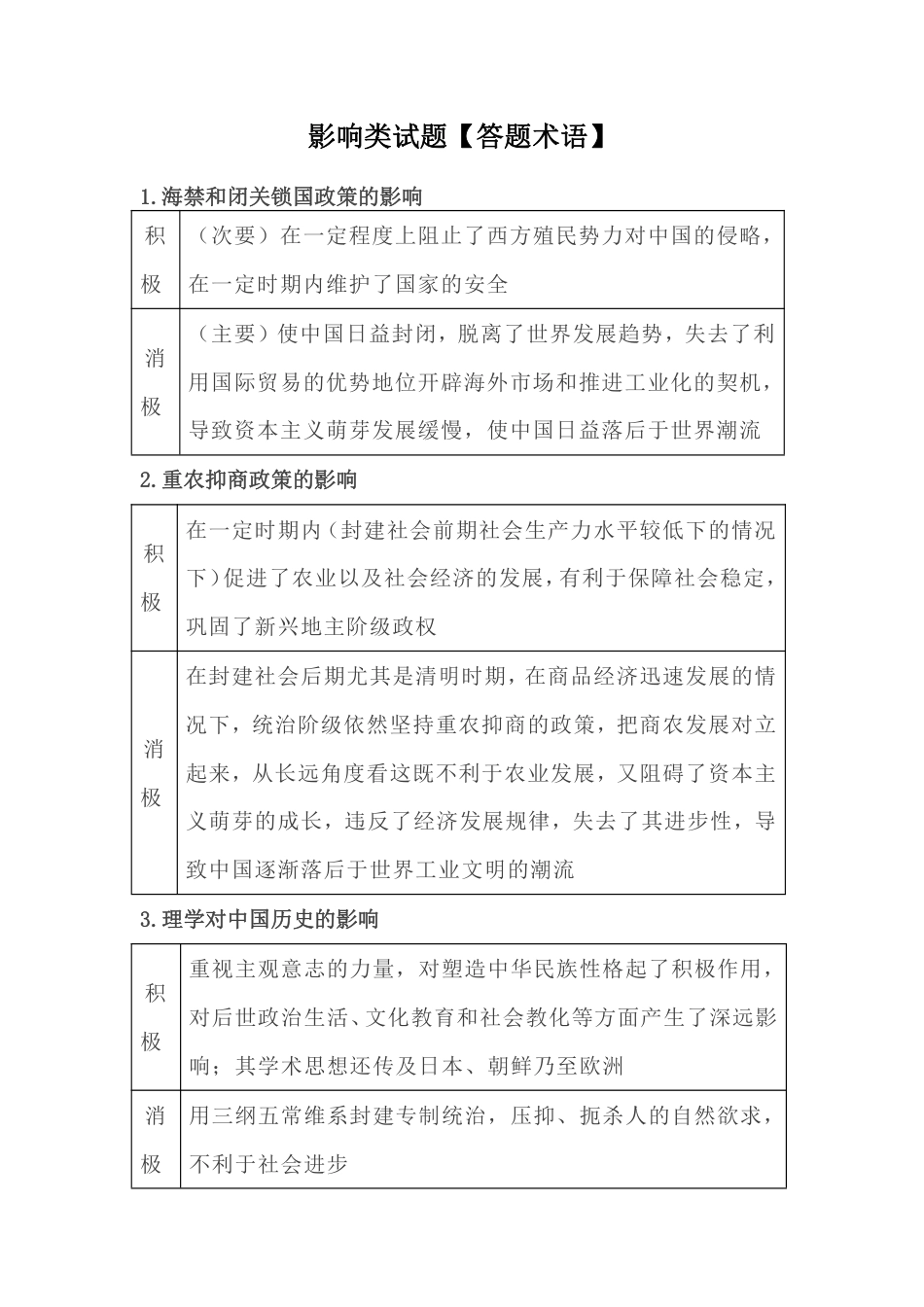 初中历史影响类主观题必备答题术语总结.pdf_第1页