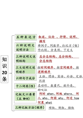 语文万能答题公式精简版.pdf