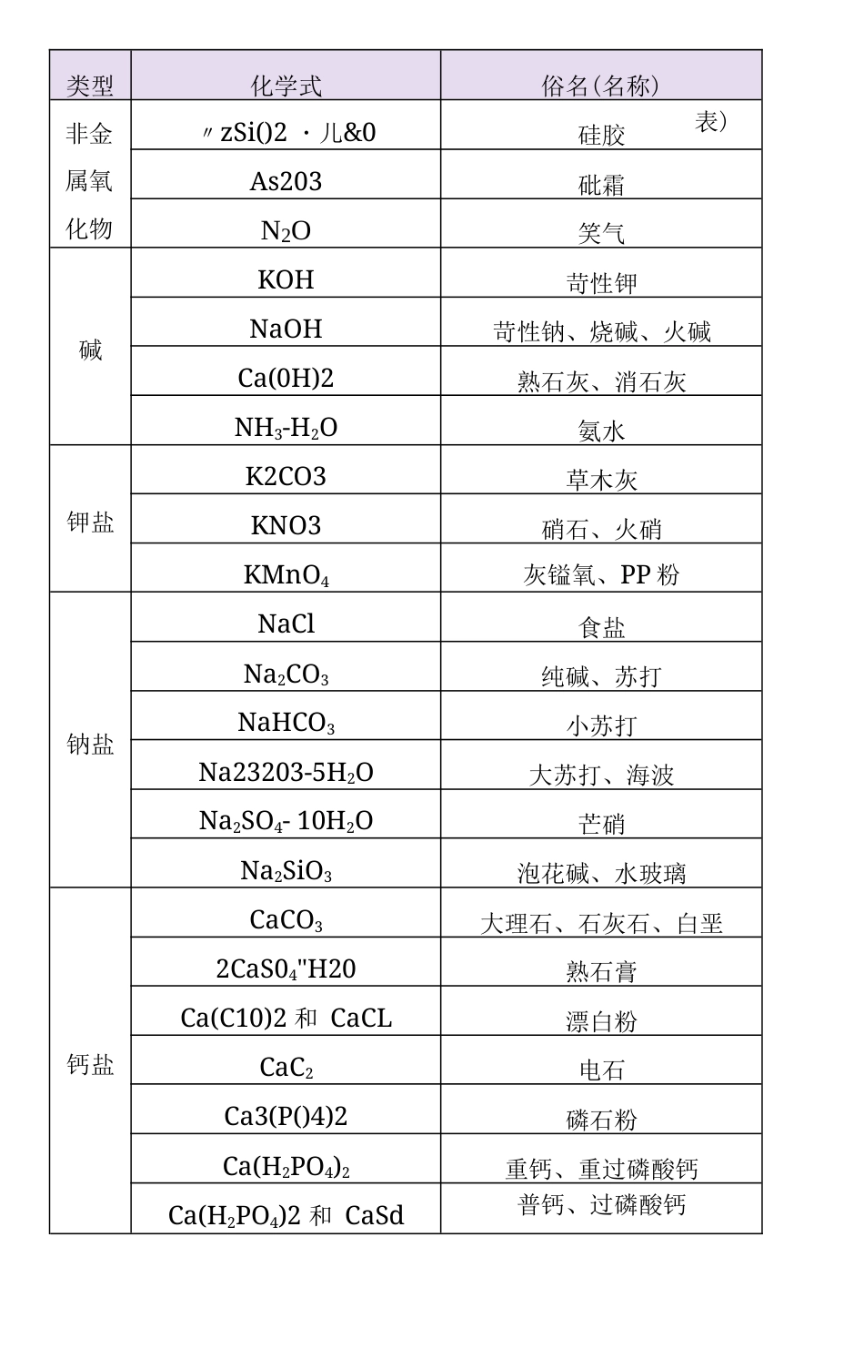 初中化学必背知识点.docx_第2页