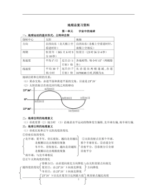 史上最全的高中地理知识点总结.doc