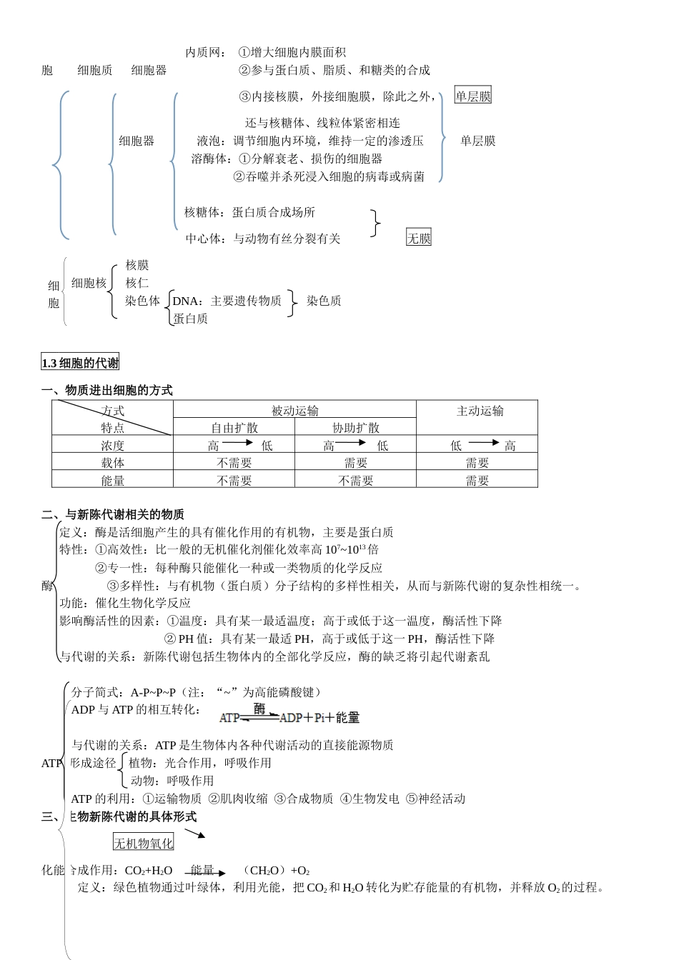 高中生物知识主干.doc_第3页