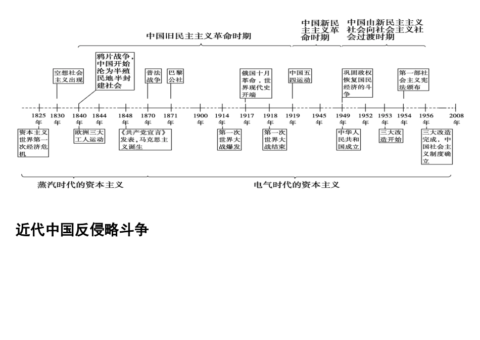 高考历史－高中历史专题时间轴、大框架.doc_第3页