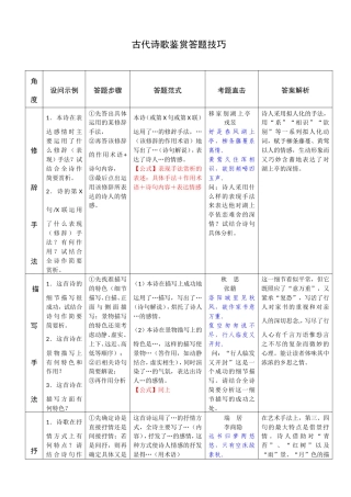 诗歌鉴赏答题公式.doc