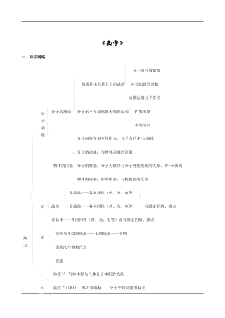 高中物理热学知识点归纳.docx