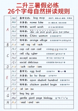 英语26个字母自然拼读.pdf